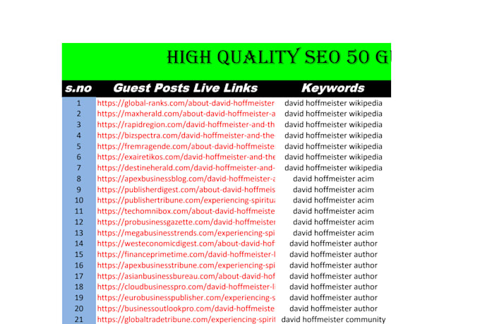 publish 20 guest posts on authority sites